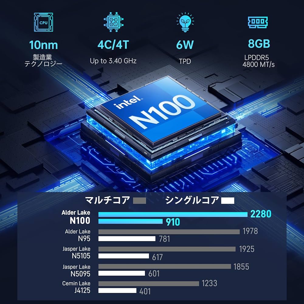 ミニpc n100 最大3.4GHz 4C/4T 16GB DDR4 512GB Amazon.co.jp: ミニPC N100 (4C/4T,最大3.4GHz) MINI PC 16GB